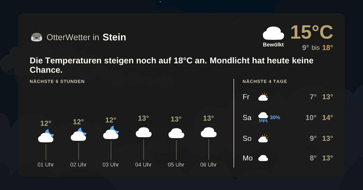 Widget-Vorschau für Stein Wetter-Widget-Vorschau mit Vorhersagedaten für Stein