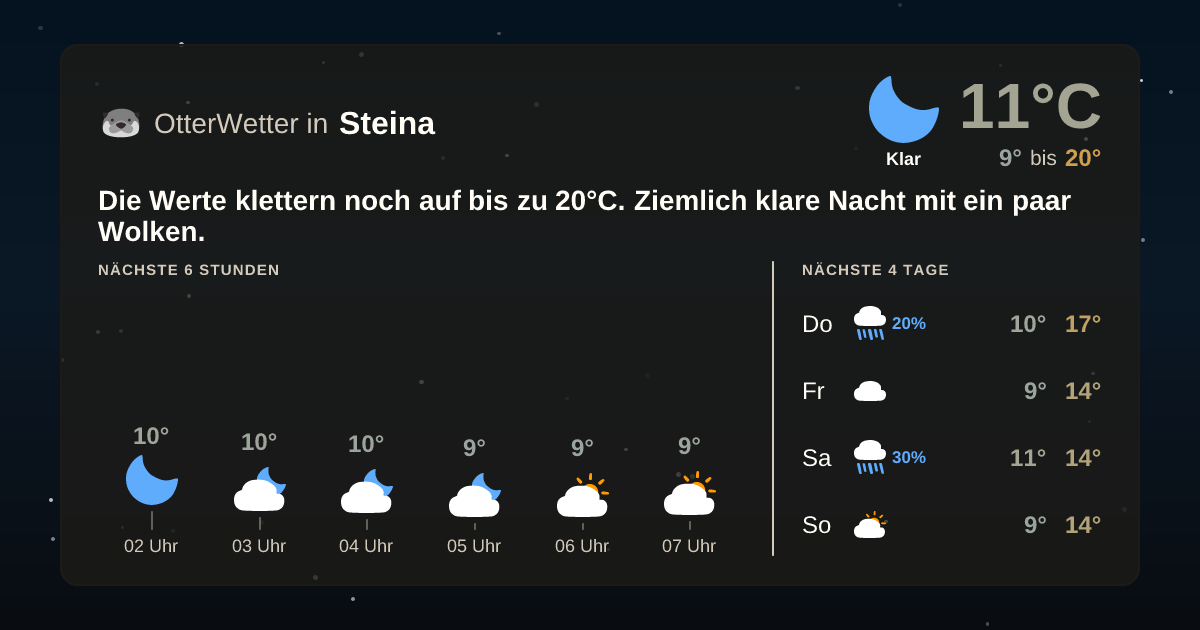 OtterWetter-Widget Steina