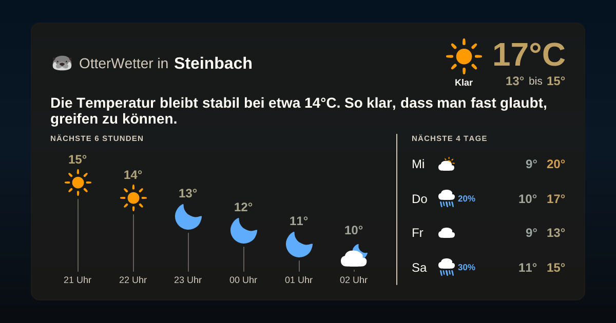OtterWetter-Widget Steinbach