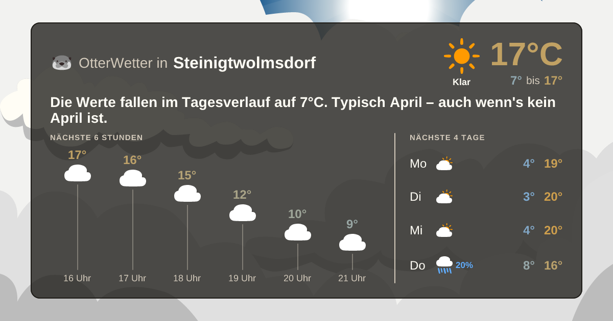 Wetter-Widget-Vorschau mit Vorhersagedaten für Steinigtwolmsdorf