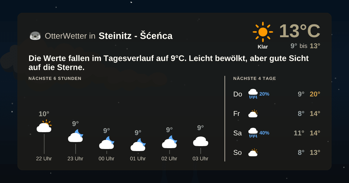 Widget-Vorschau für Steinitz - Šćeńca Wetter-Widget-Vorschau mit Vorhersagedaten für Steinitz - Šćeńca