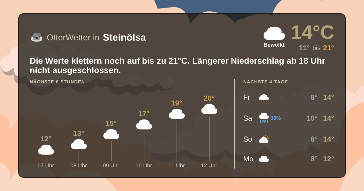 OtterWetter-Widget Steinölsa
