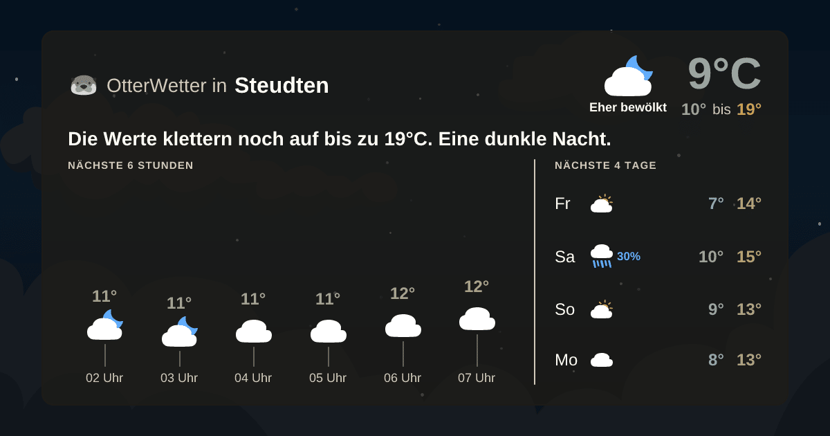 OtterWetter-Widget Steudten