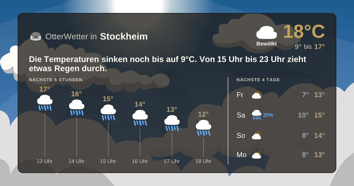 Widget-Vorschau für Stockheim Wetter-Widget-Vorschau mit Vorhersagedaten für Stockheim