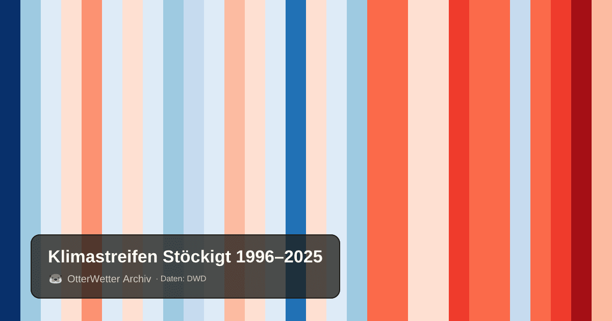 Klimastreifen Stöckigt: Jahresmitteltemperaturen von blau (kühler) bis rot (wärmer)