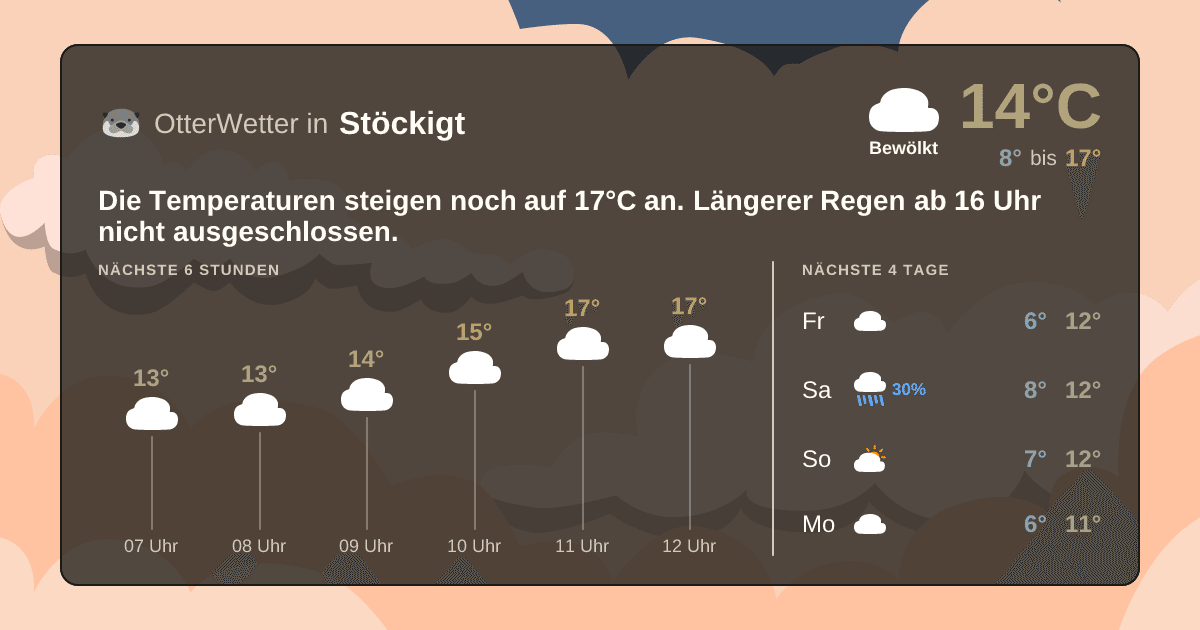 Widget-Vorschau für Stöckigt Wetter-Widget-Vorschau mit Vorhersagedaten für Stöckigt
