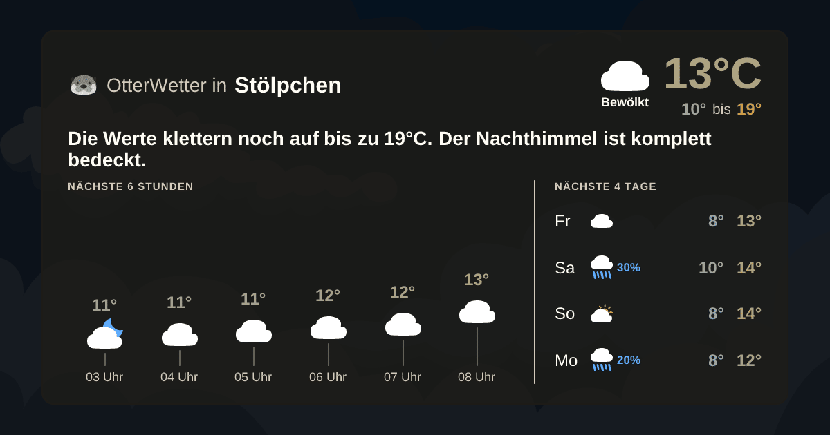 OtterWetter-Widget Stölpchen