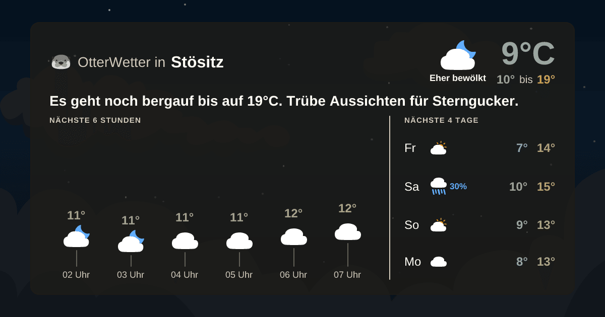 Widget-Vorschau für Stösitz Wetter-Widget-Vorschau mit Vorhersagedaten für Stösitz