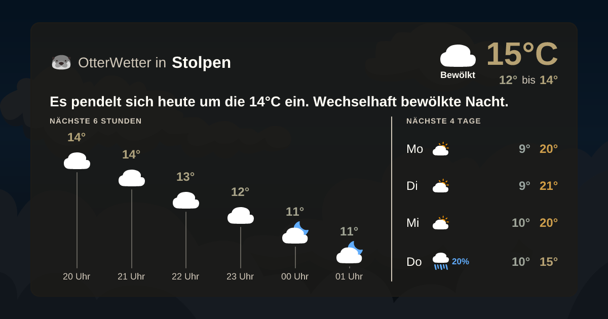 Widget-Vorschau für Stolpen Wetter-Widget-Vorschau mit Vorhersagedaten für Stolpen