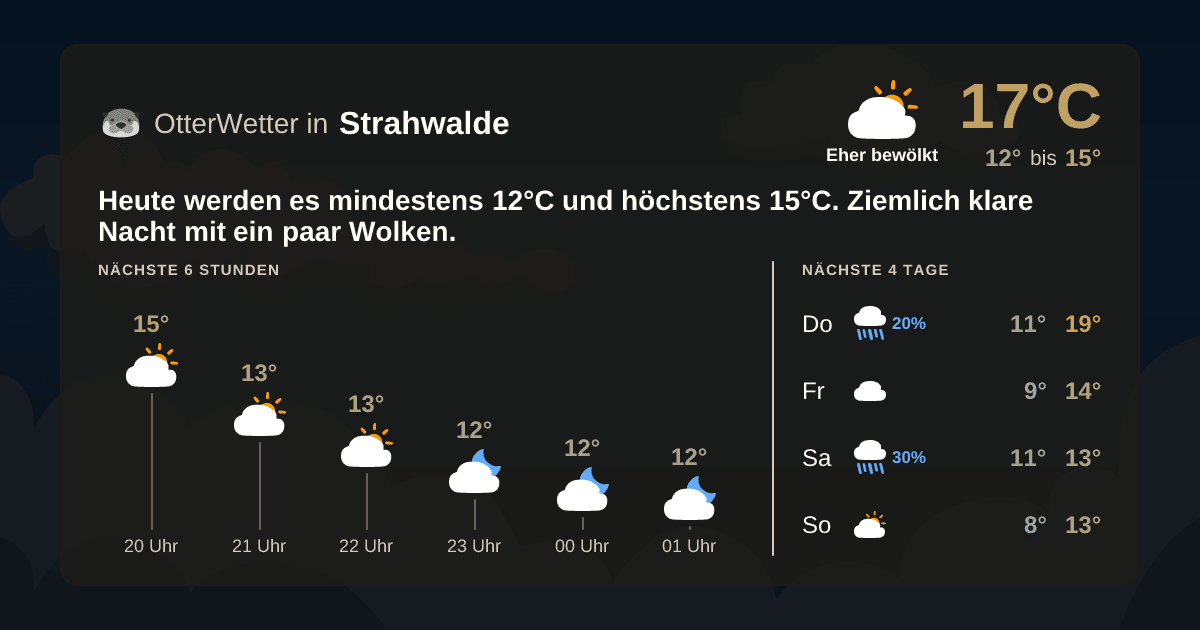 OtterWetter-Widget Strahwalde