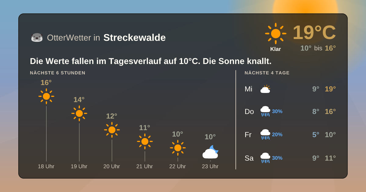 Widget-Vorschau für Streckewalde Wetter-Widget-Vorschau mit Vorhersagedaten für Streckewalde