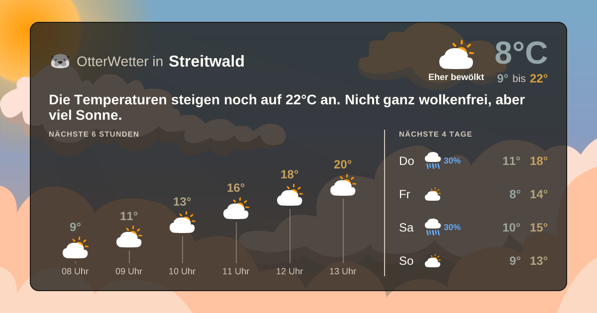 Widget-Vorschau für Streitwald Wetter-Widget-Vorschau mit Vorhersagedaten für Streitwald