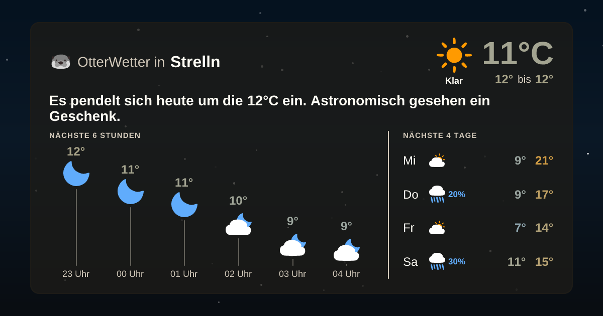 Widget-Vorschau für Strelln Wetter-Widget-Vorschau mit Vorhersagedaten für Strelln