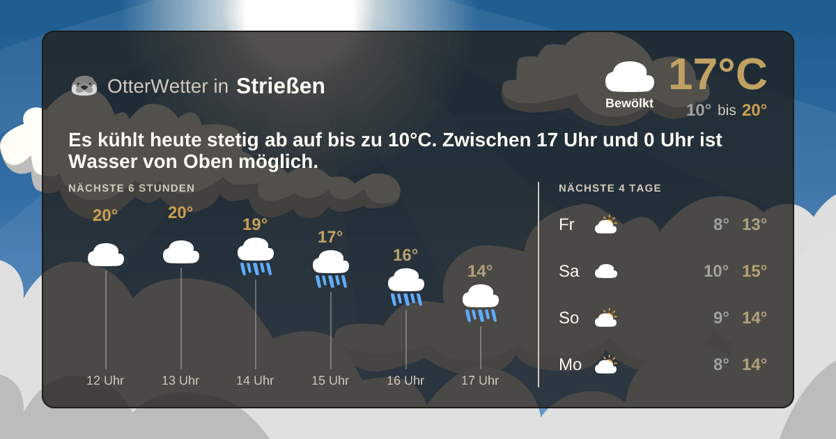 Widget-Vorschau für Strießen Wetter-Widget-Vorschau mit Vorhersagedaten für Strießen