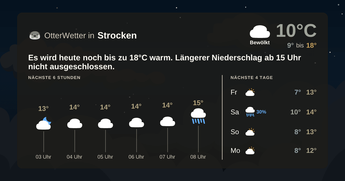 OtterWetter-Widget Strocken