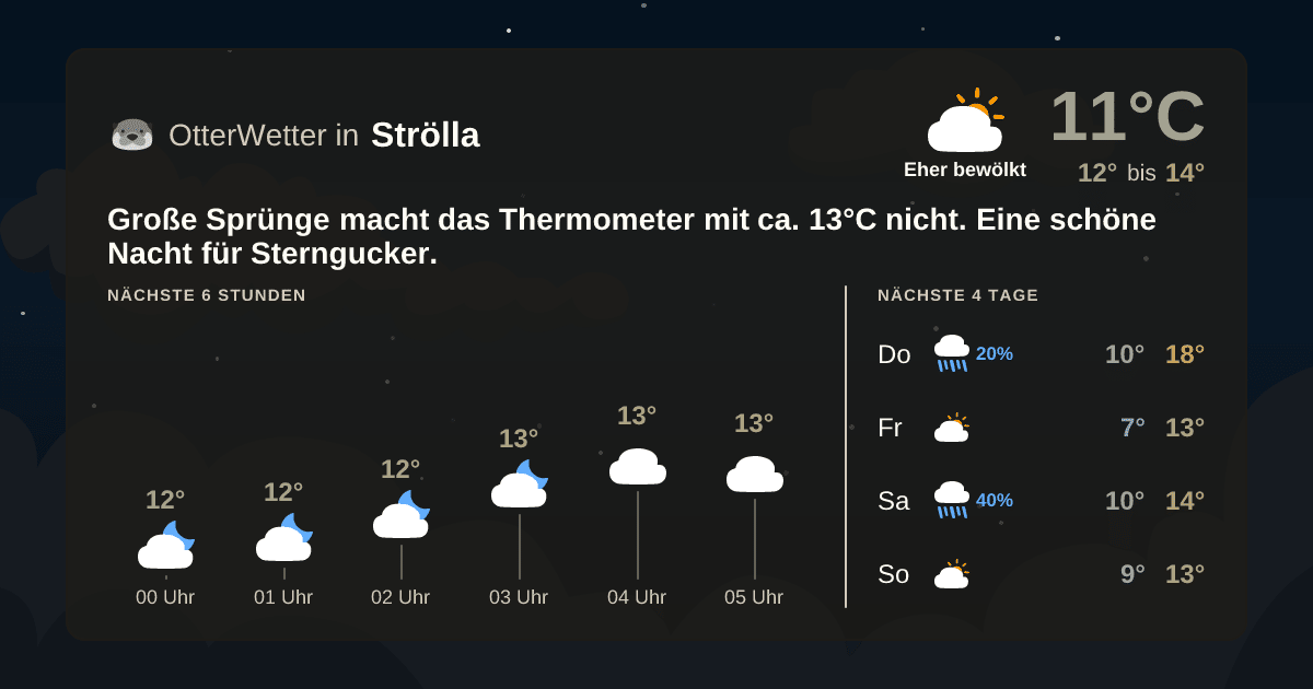 OtterWetter-Widget Strölla