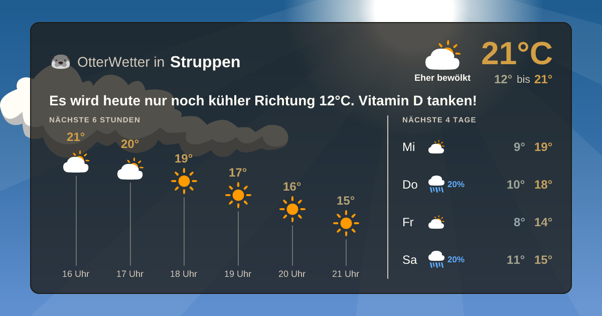 OtterWetter-Widget Struppen