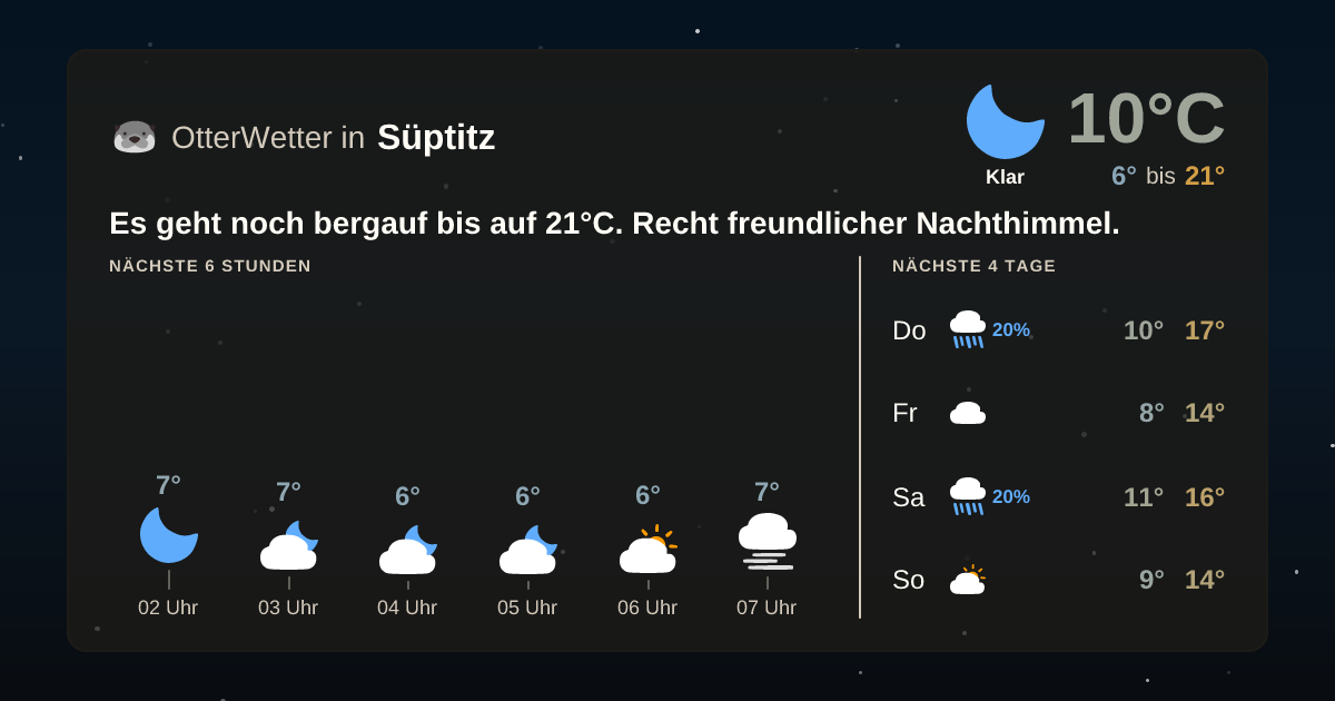 Widget-Vorschau für Süptitz Wetter-Widget-Vorschau mit Vorhersagedaten für Süptitz
