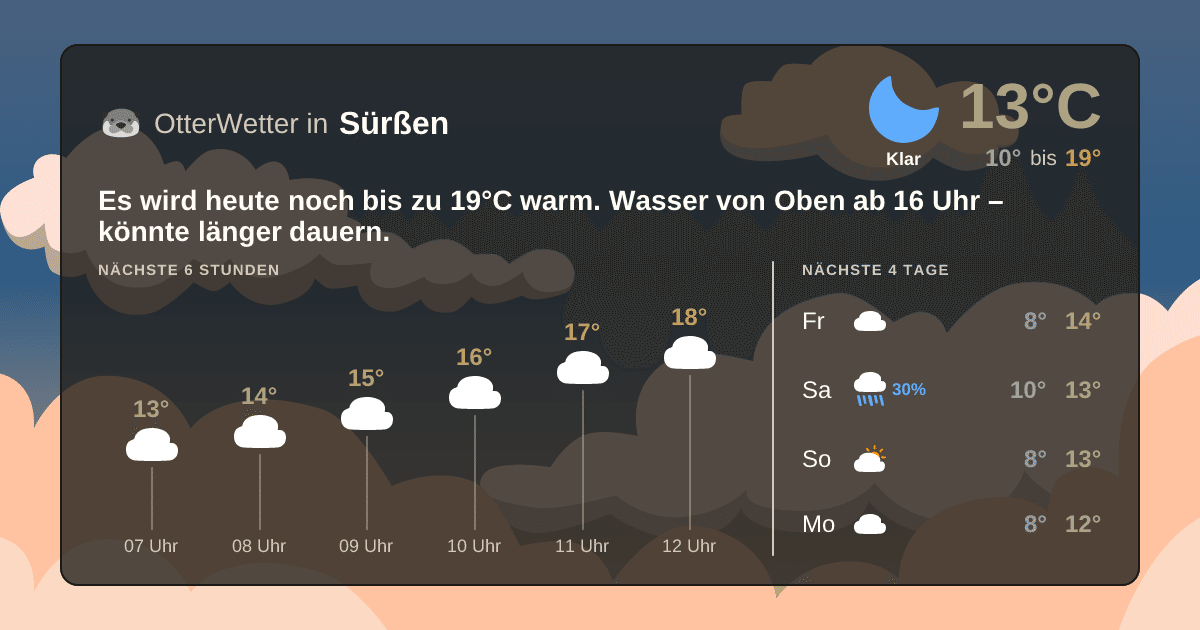 Wetter-Widget-Vorschau mit Vorhersagedaten für Sürßen