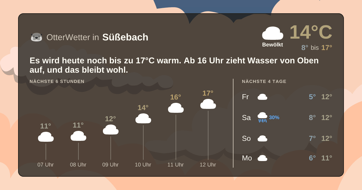OtterWetter-Widget Süßebach