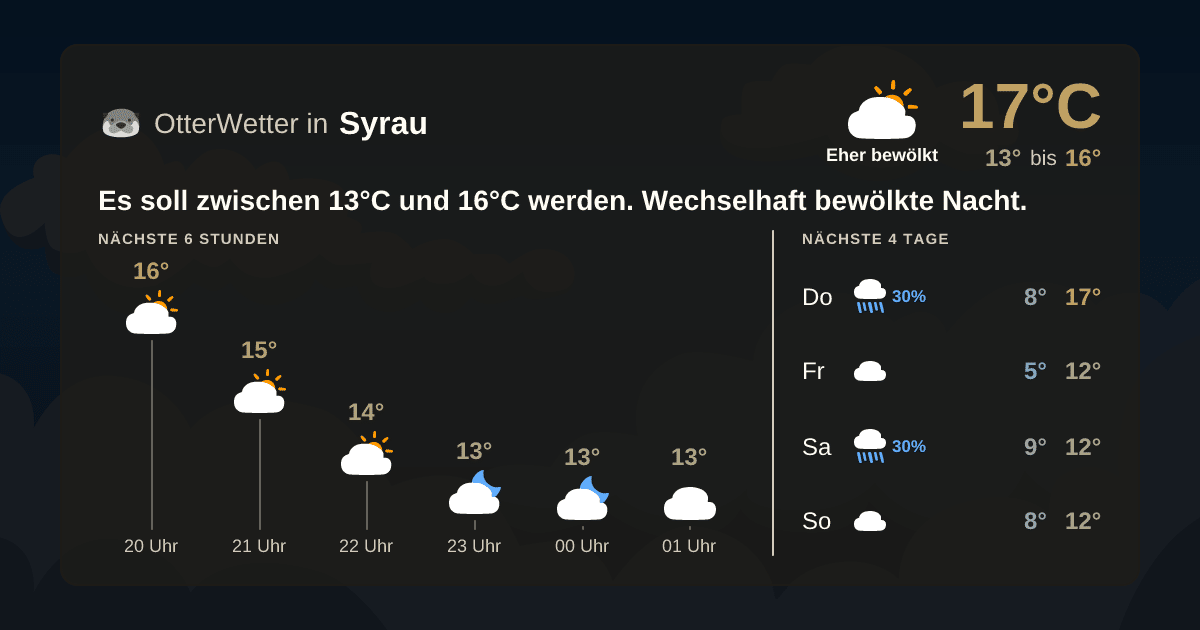 OtterWetter-Widget Syrau