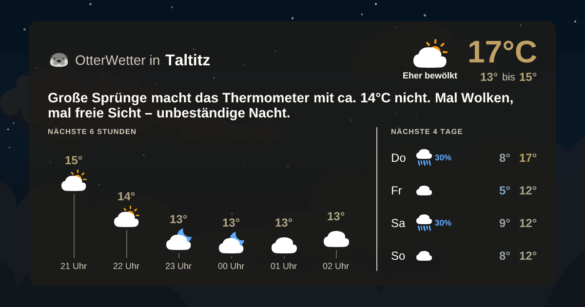 Widget-Vorschau für Taltitz Wetter-Widget-Vorschau mit Vorhersagedaten für Taltitz