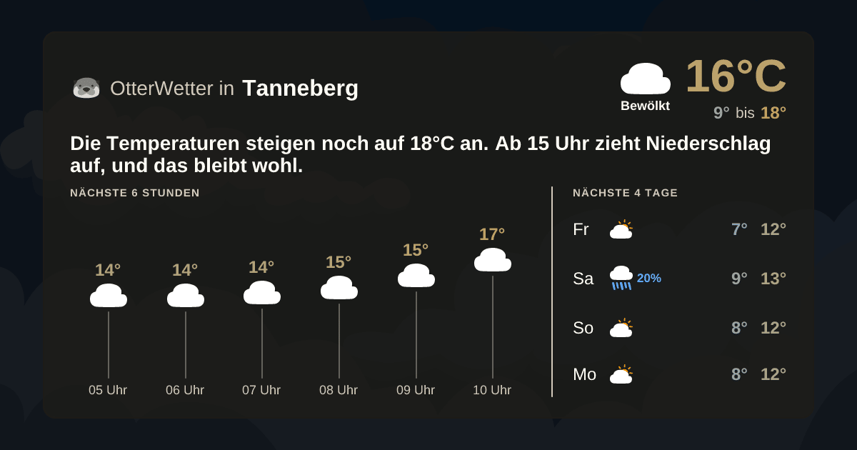 OtterWetter-Widget Tanneberg