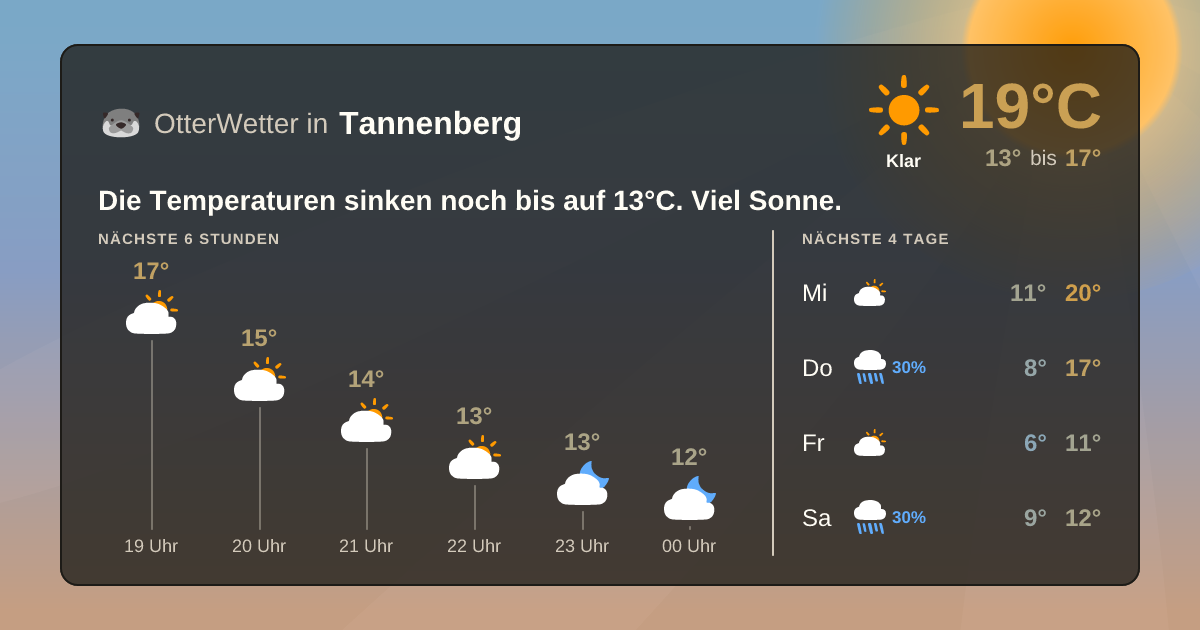 Widget-Vorschau für Tannenberg Wetter-Widget-Vorschau mit Vorhersagedaten für Tannenberg