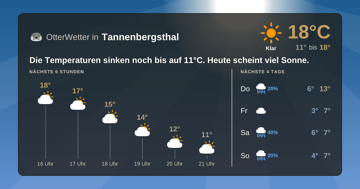 OtterWetter-Widget Tannenbergsthal