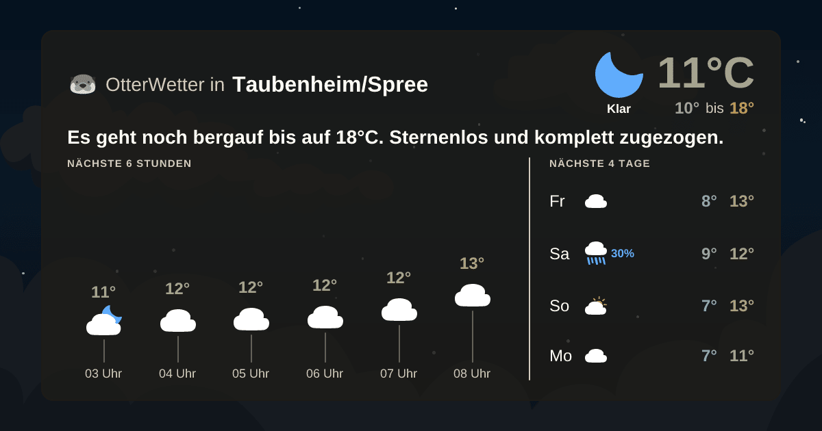 Widget-Vorschau für Taubenheim/Spree Wetter-Widget-Vorschau mit Vorhersagedaten für Taubenheim/Spree