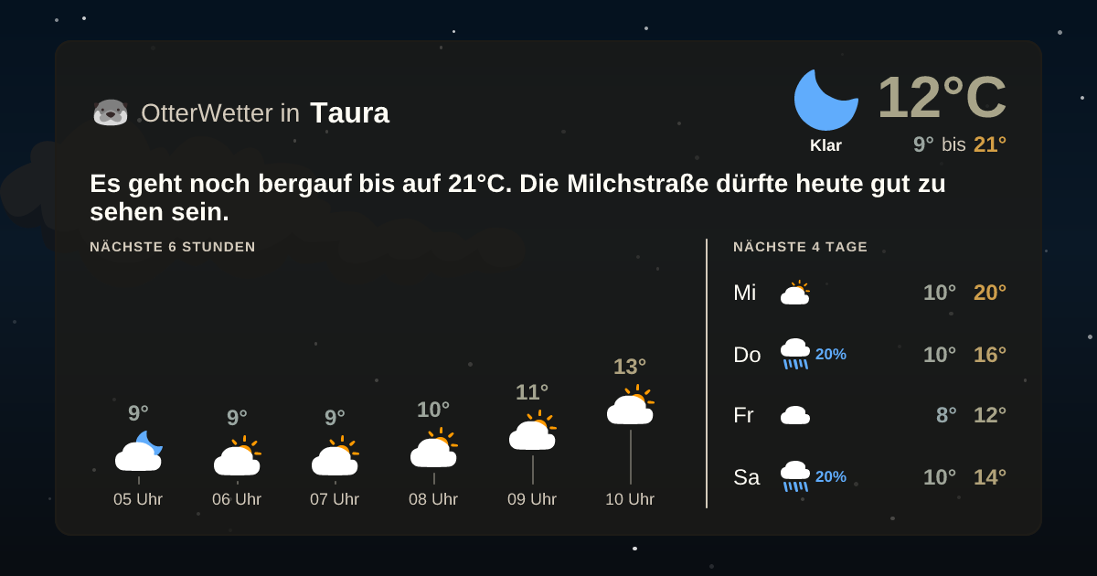 Widget-Vorschau für Taura Wetter-Widget-Vorschau mit Vorhersagedaten für Taura