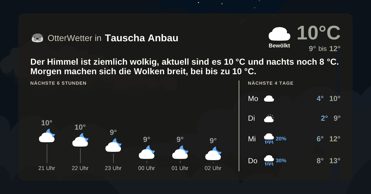 OtterWetter-Widget Tauscha Anbau