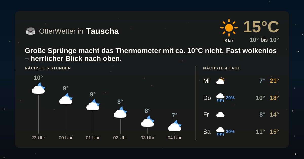 Widget-Vorschau für Tauscha Wetter-Widget-Vorschau mit Vorhersagedaten für Tauscha