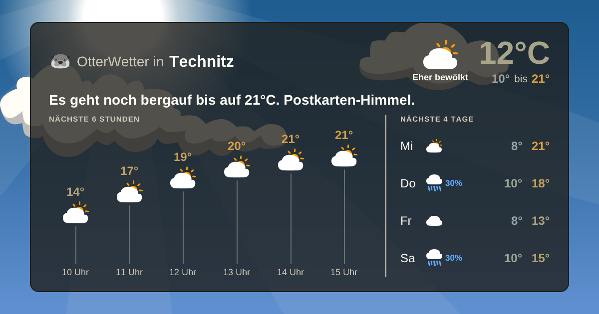 OtterWetter-Widget Technitz