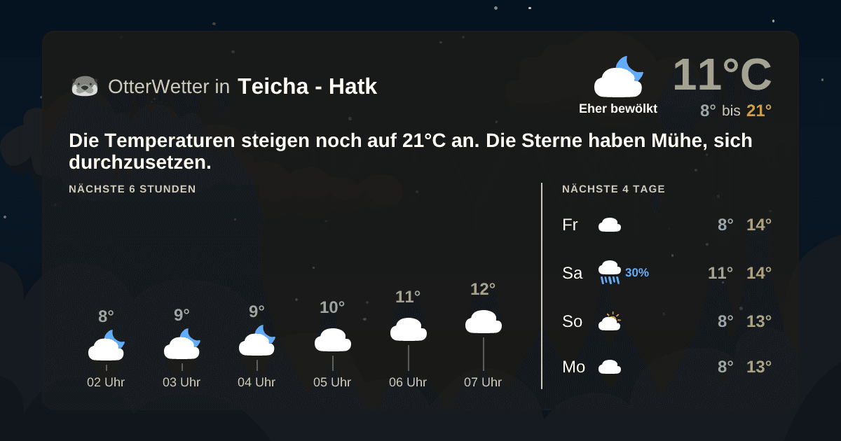 Widget-Vorschau für Teicha - Hatk Wetter-Widget-Vorschau mit Vorhersagedaten für Teicha - Hatk