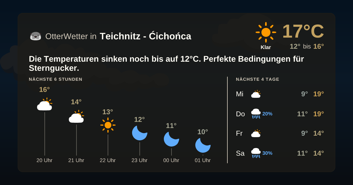 Widget-Vorschau für Teichnitz - Ćichońca Wetter-Widget-Vorschau mit Vorhersagedaten für Teichnitz - Ćichońca