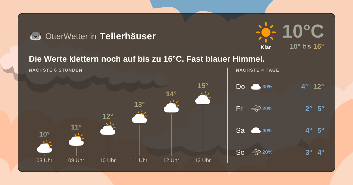 Wetter-Widget-Vorschau mit Vorhersagedaten für Tellerhäuser