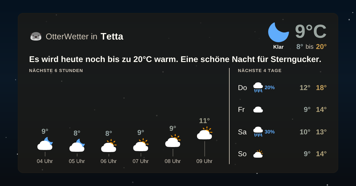 OtterWetter-Widget Tetta