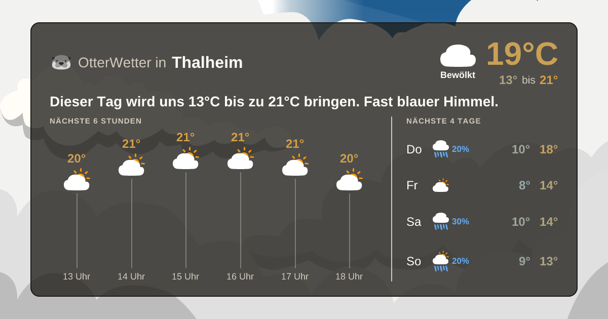 OtterWetter-Widget Thalheim