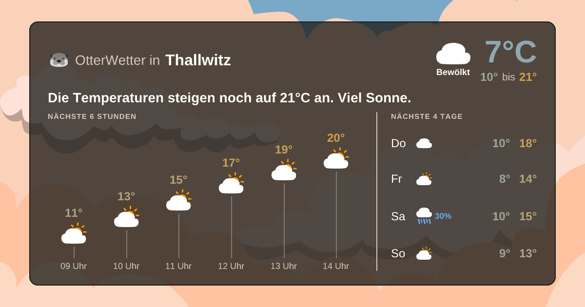 Wetter-Widget-Vorschau mit Vorhersagedaten für Thallwitz