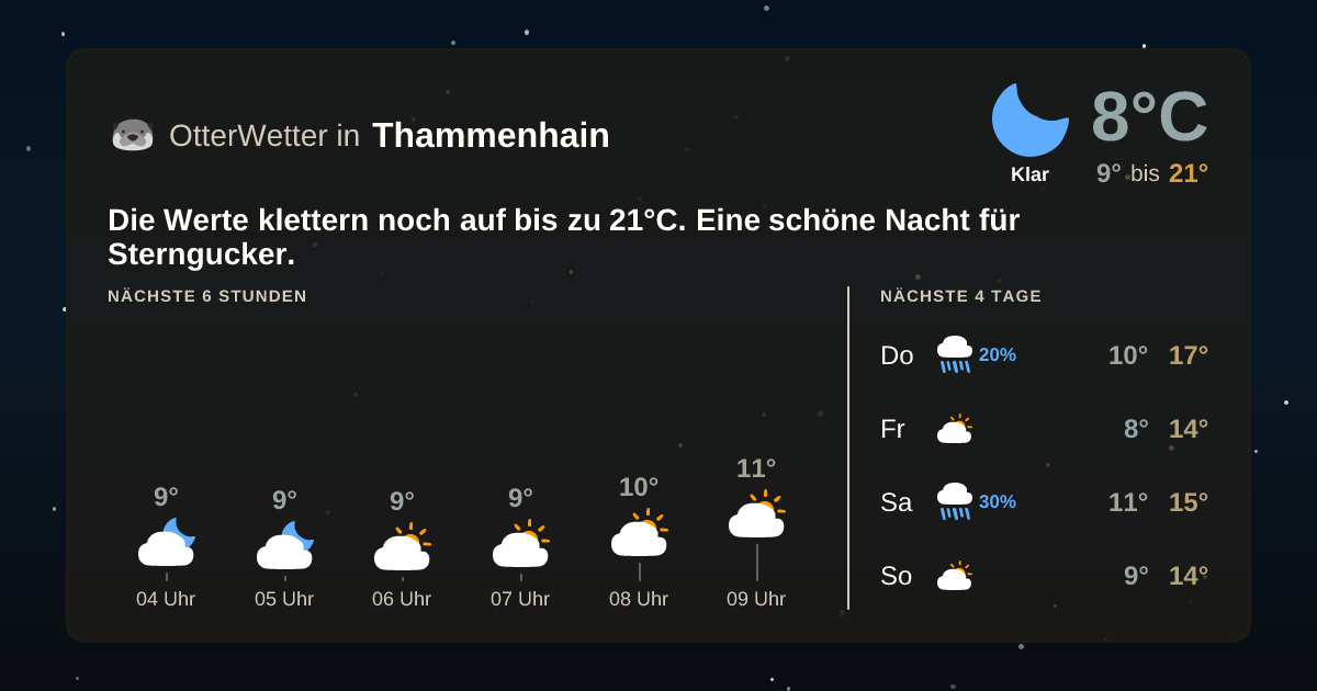 OtterWetter-Widget Thammenhain