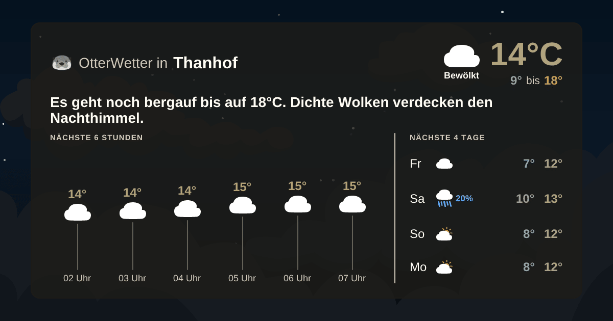 OtterWetter-Widget Thanhof