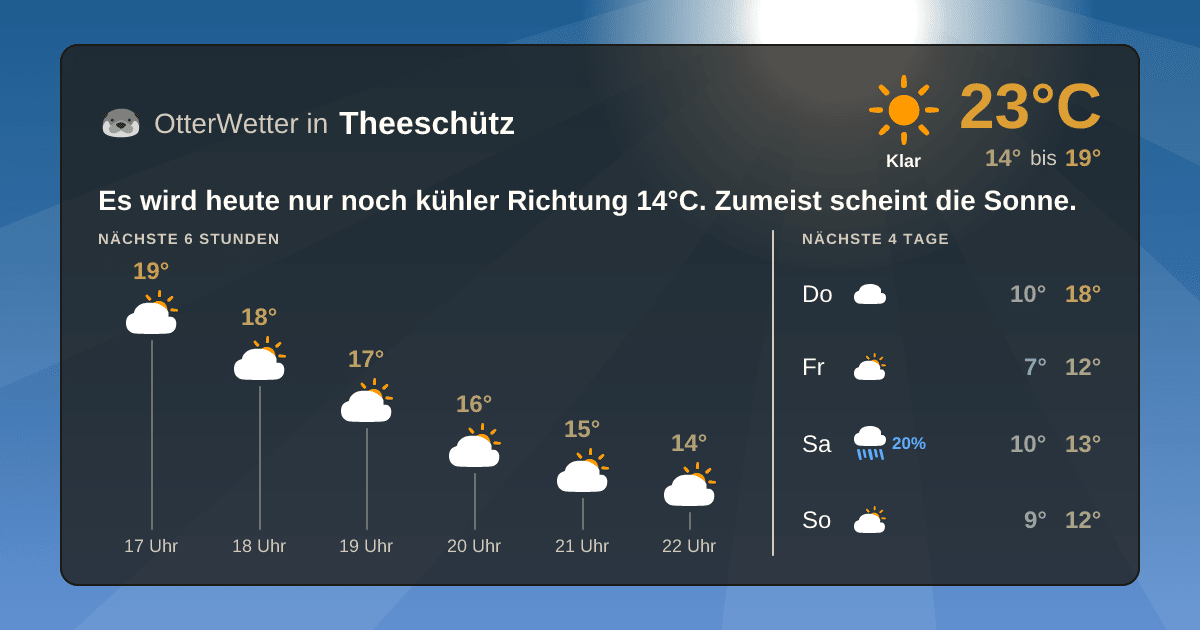 OtterWetter-Widget Theeschütz