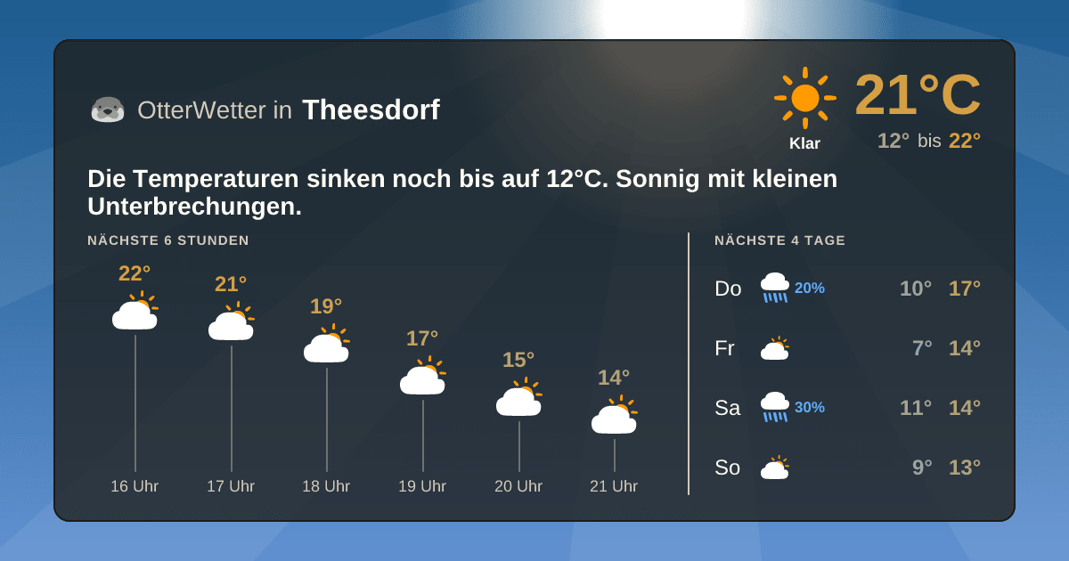 OtterWetter-Widget Theesdorf