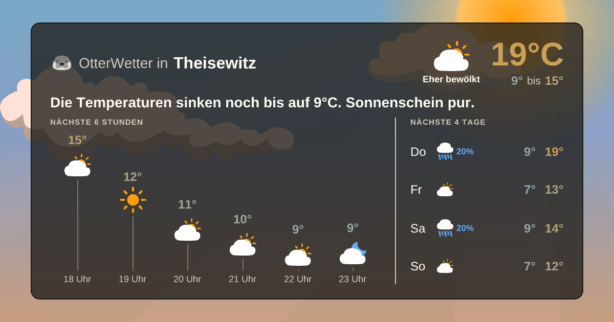 Widget-Vorschau für Theisewitz Wetter-Widget-Vorschau mit Vorhersagedaten für Theisewitz