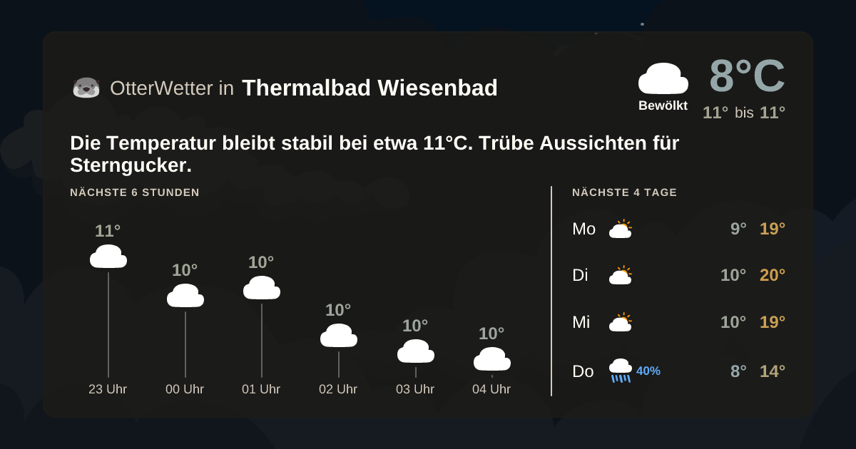 OtterWetter-Widget Thermalbad Wiesenbad