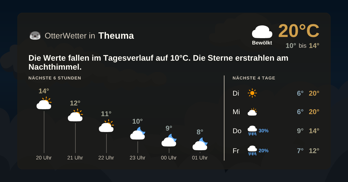 OtterWetter-Widget Theuma