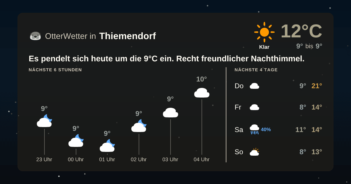 Widget-Vorschau für Thiemendorf Wetter-Widget-Vorschau mit Vorhersagedaten für Thiemendorf