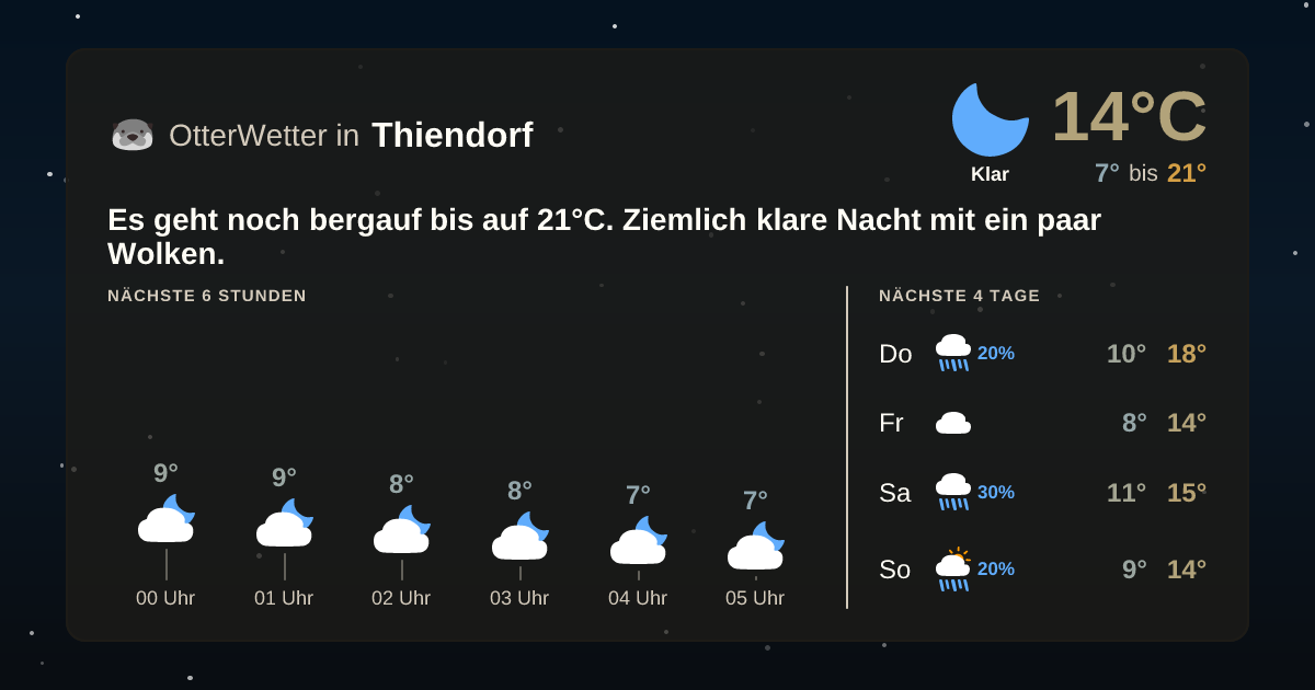 OtterWetter-Widget Thiendorf