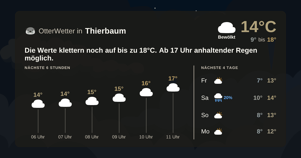 OtterWetter-Widget Thierbaum